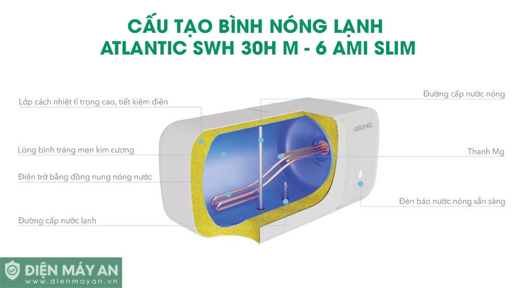 Bình nóng lạnh Atlantic 30 lít SWH 30H M-6 AMI SLIM 833035